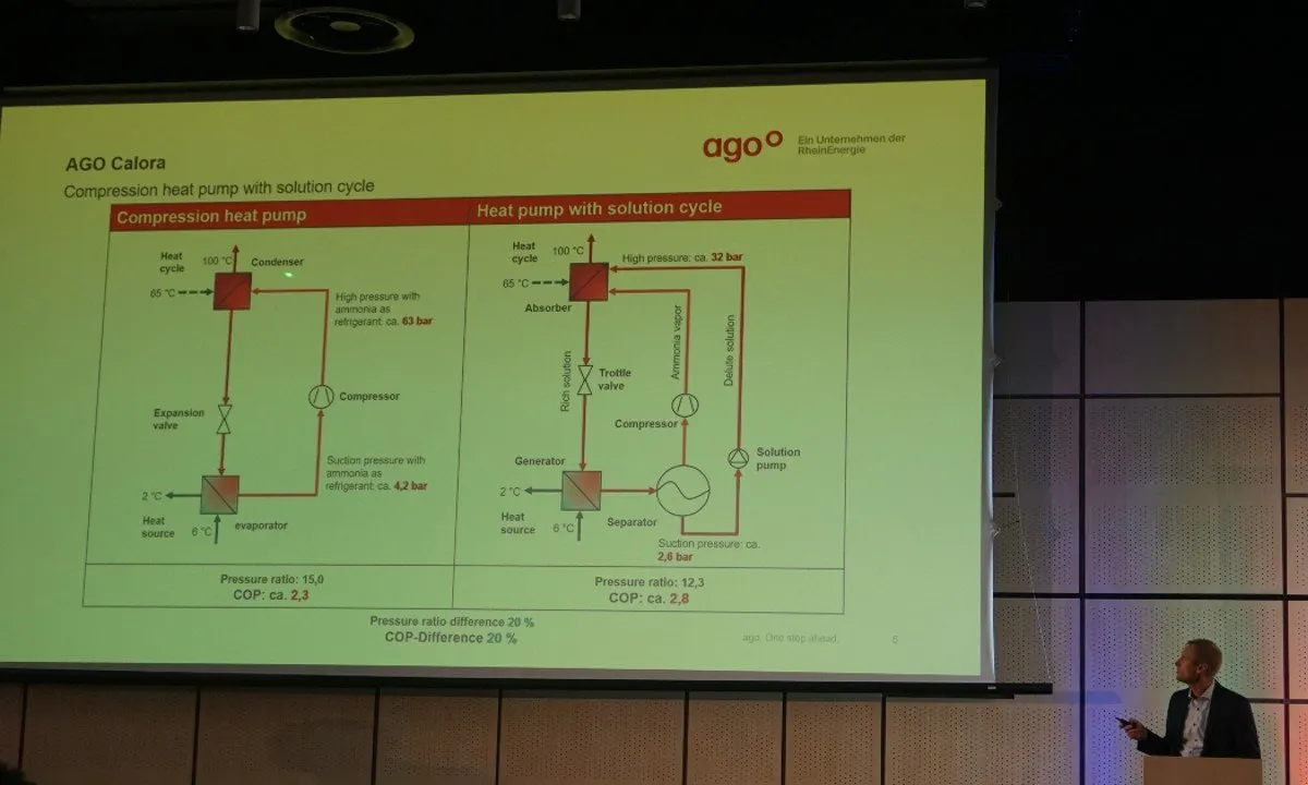 AGO Ammonia heat pumps