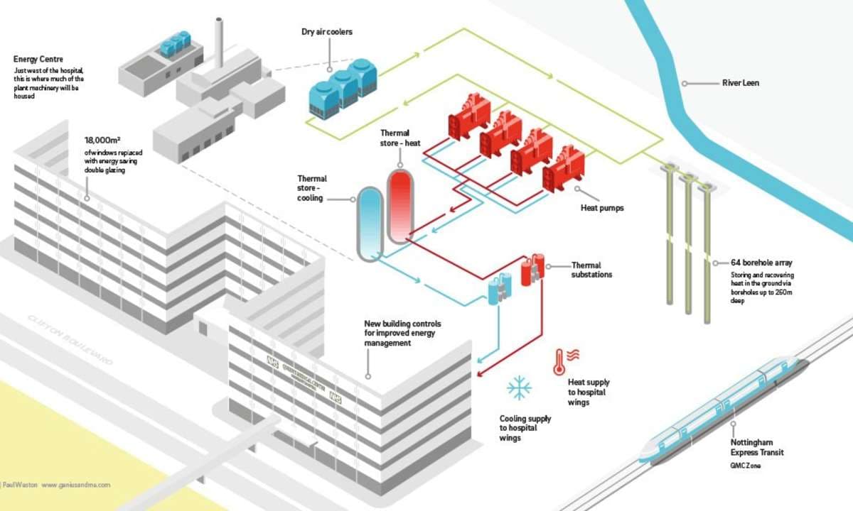 The Queen’s Medical Centre’s new HVAC system will be powered by four ammonia heat pump-chillers. Photo credit: Paul Weston